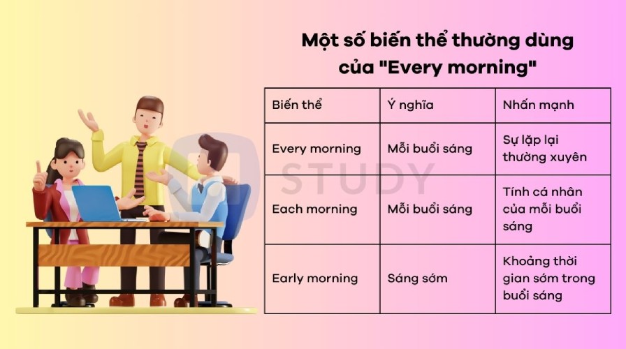 Một số biến thể thường gặp của Every morning