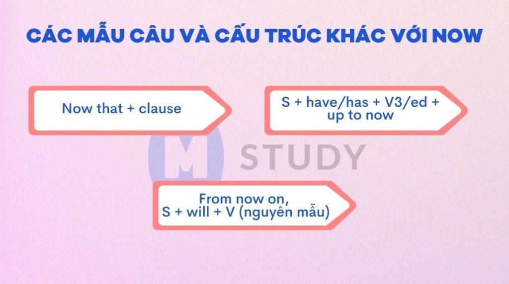 Các mẫu câu và cấu trúc khác với now