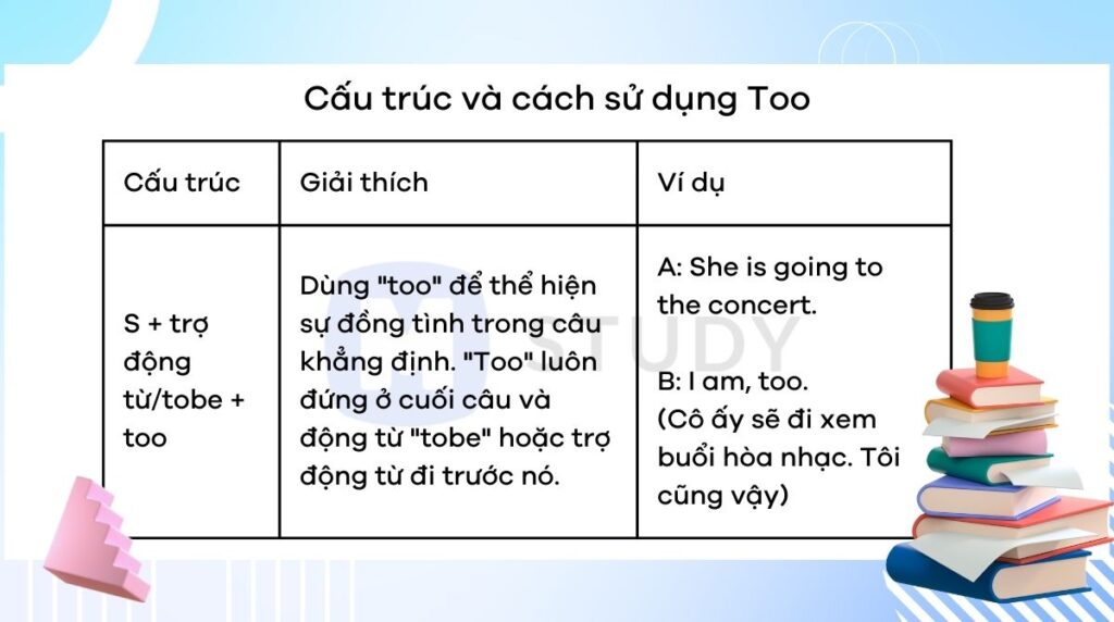 Cấu trúc Too và cách sử dụng 