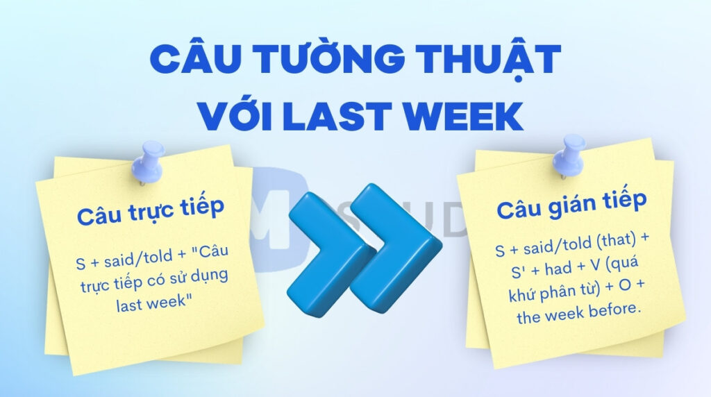 Last week kết hợp với câu tường thuật