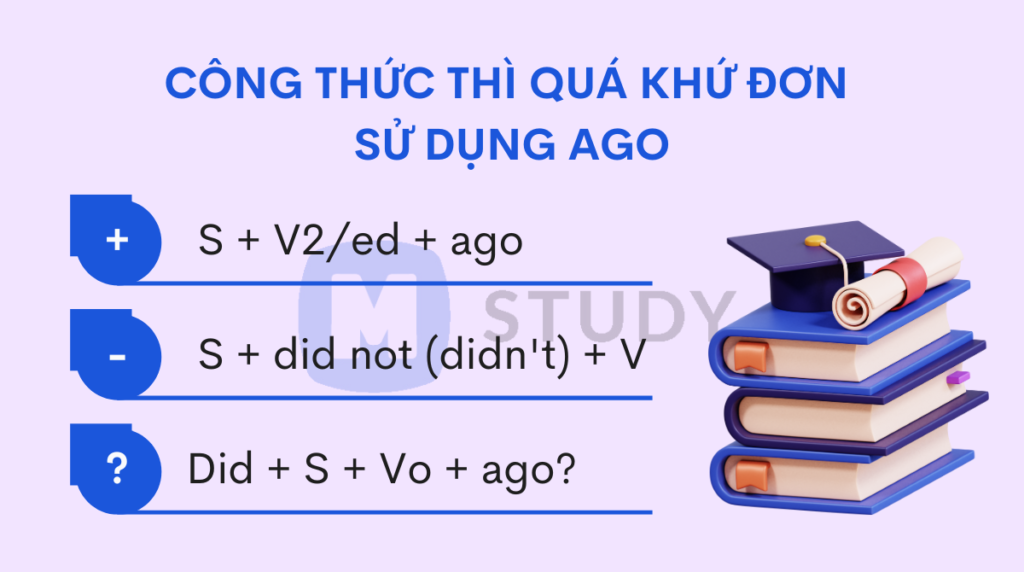 Công thức thì quá khứ đơn sử dụng Ago