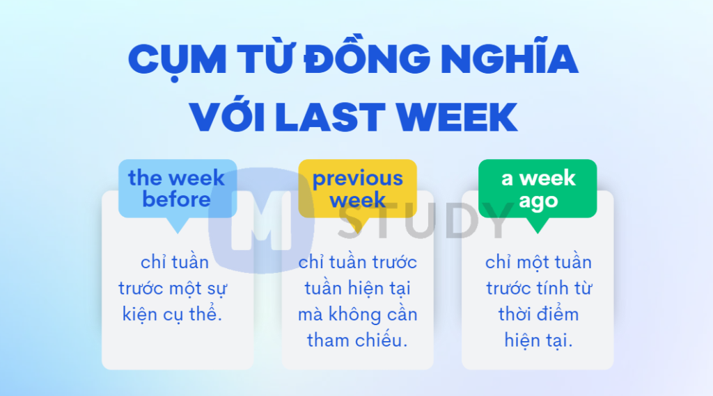 Cụm từ đồng nghĩa với last week