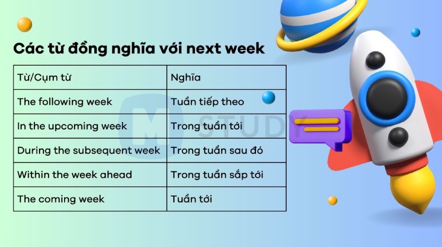 Các từ đồng nghĩa với next week