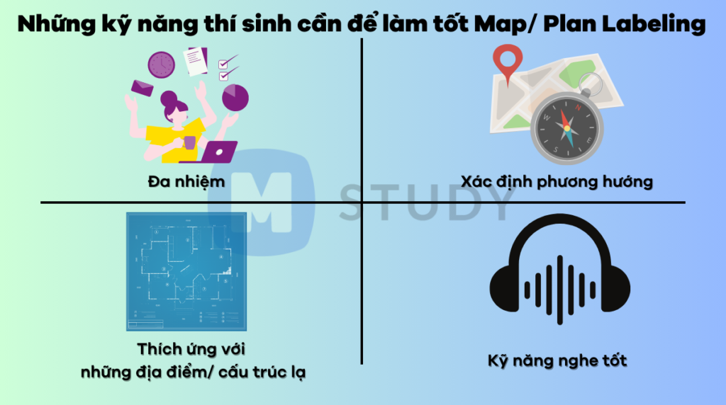 Những khả năng thí sinh cần có để làm tốt dạng bài Map Labeling