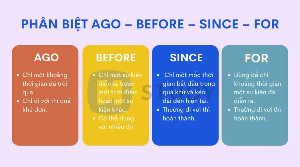 Sự khác nhau giữa ago, before, since, for 