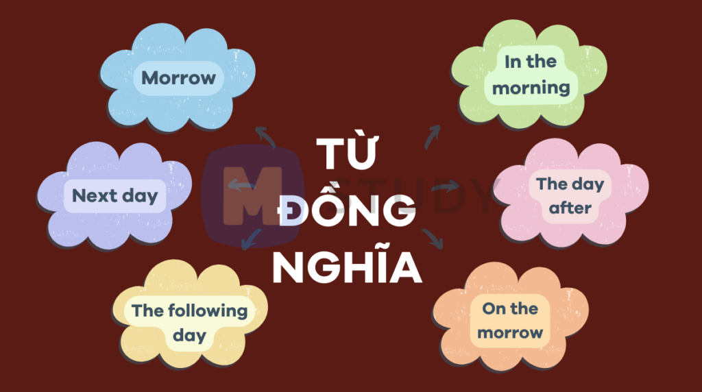 Từ đồng nghĩa với tomorrow