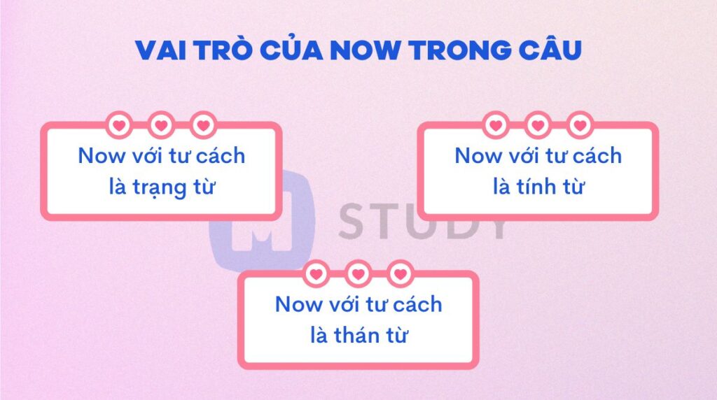 Vai trò của now trong câu