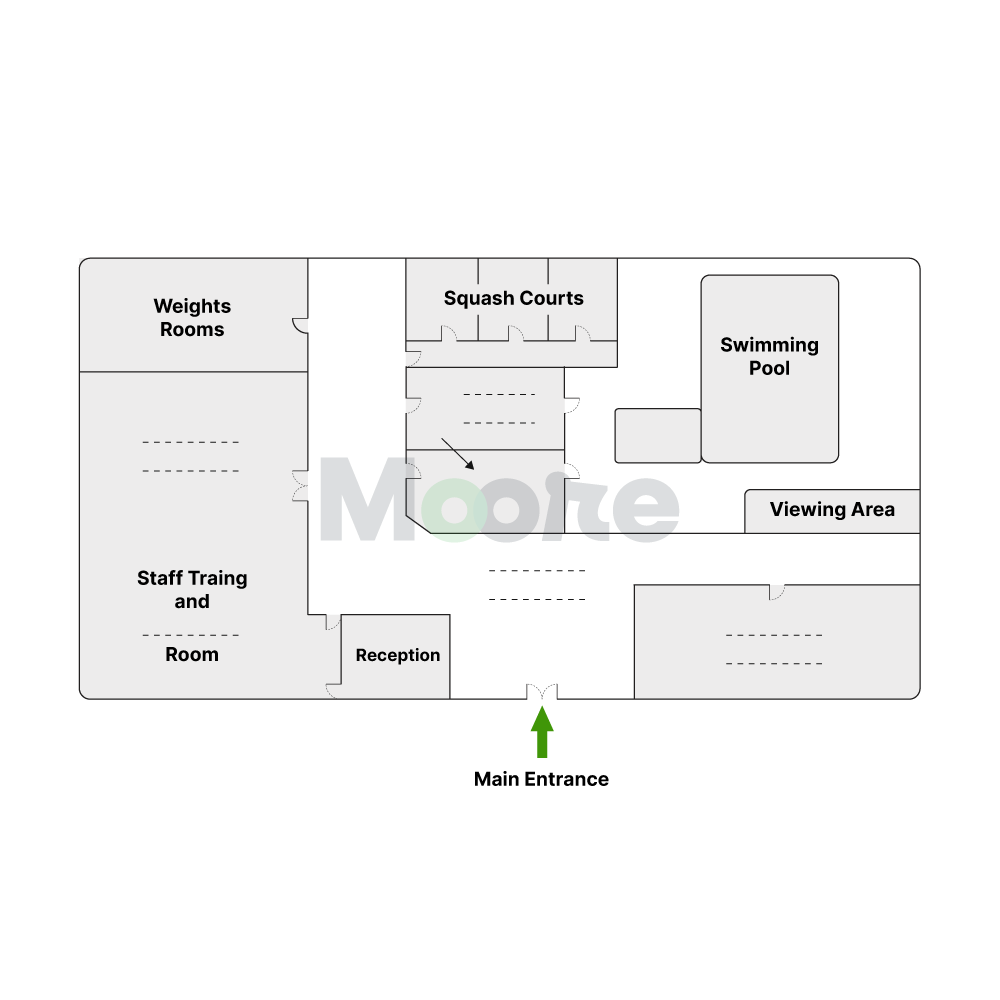 Ví dụ một loại Plan Labeling của Moore