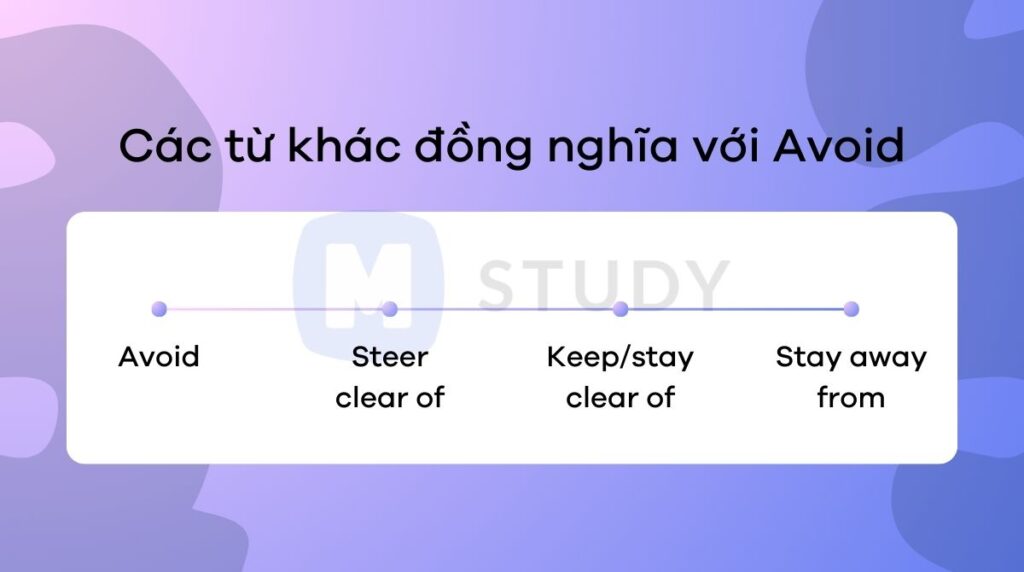 Các từ khác đồng nghĩa với Avoid