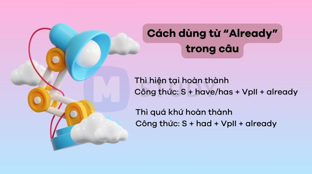 Cách dùng từ “Already” trong câu