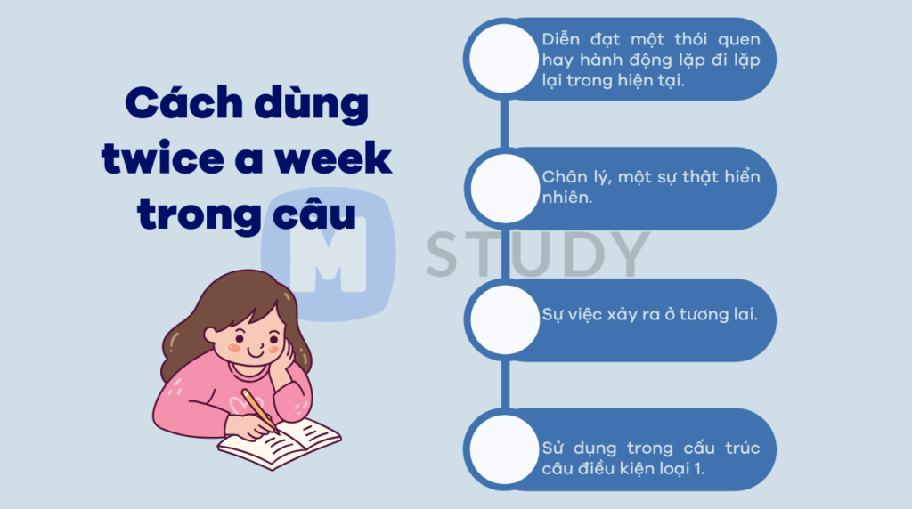 Cách sử dụng twice a week trong câu tiếng Anh