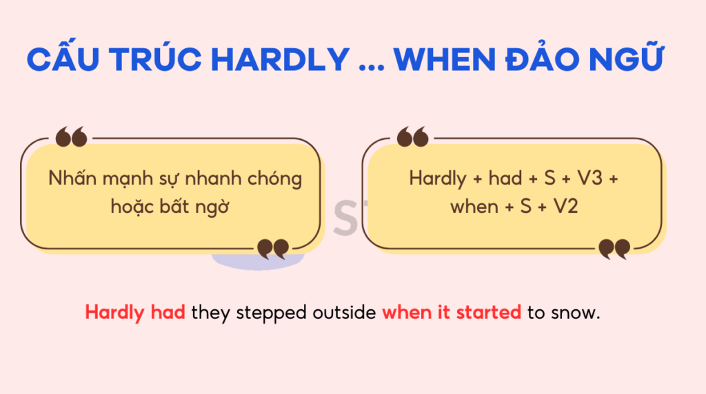 Cấu trúc Hardly … when đảo ngữ