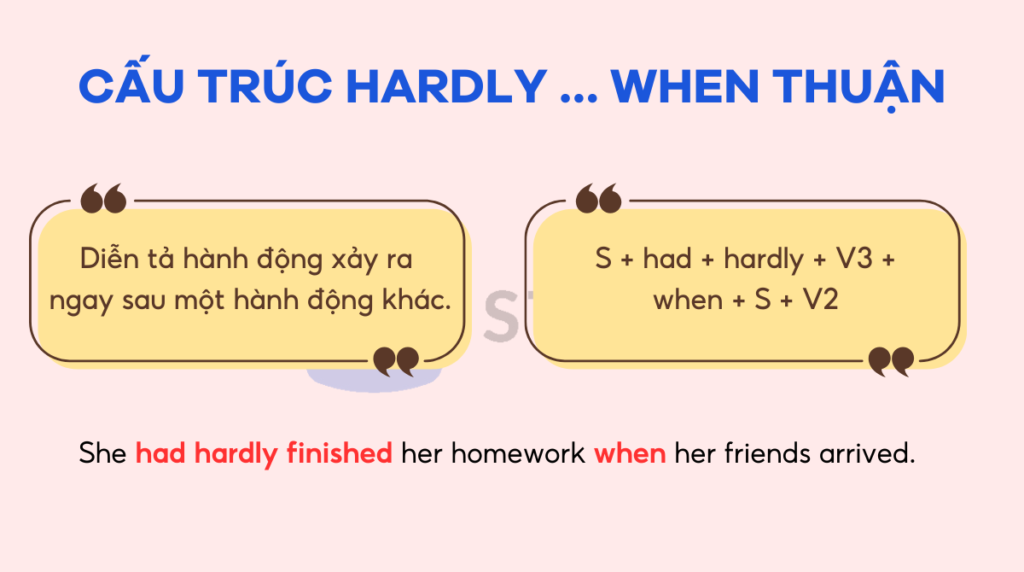 Cấu trúc Hardly … when thuận