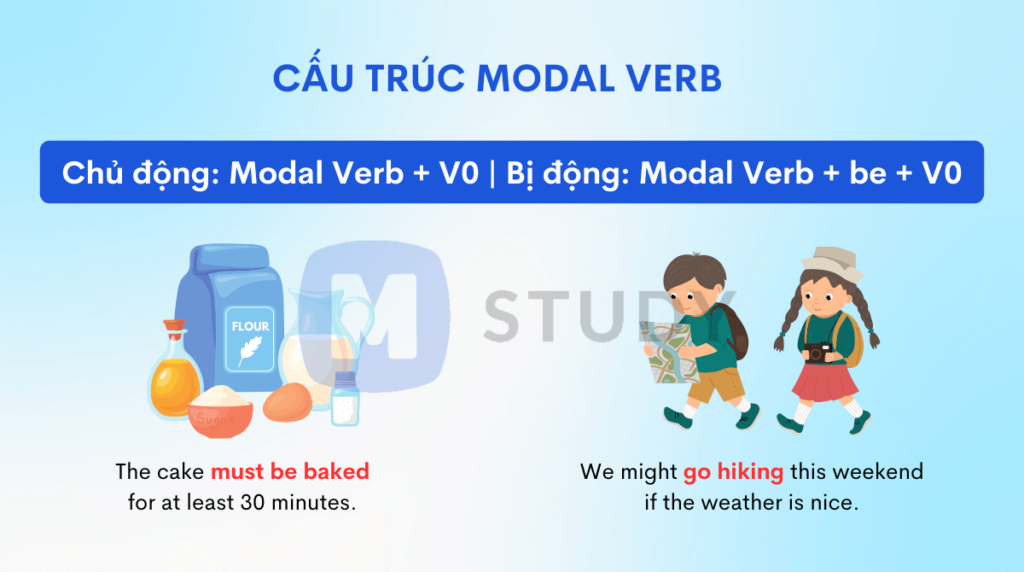 Cấu trúc modal verb trong tiếng Anh