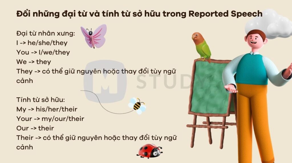 Đổi những đại từ và tính từ sở hữu trong Reported Speech