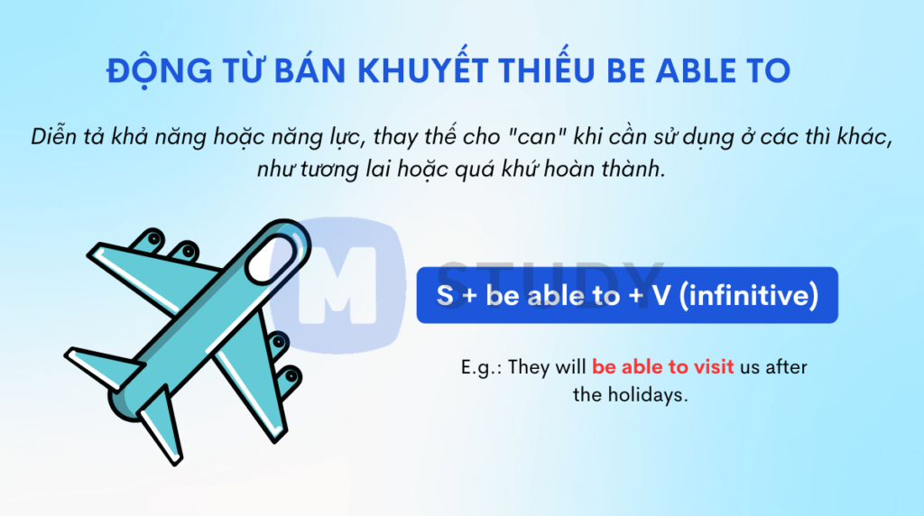 Động từ bán khuyết thiếu Be able to