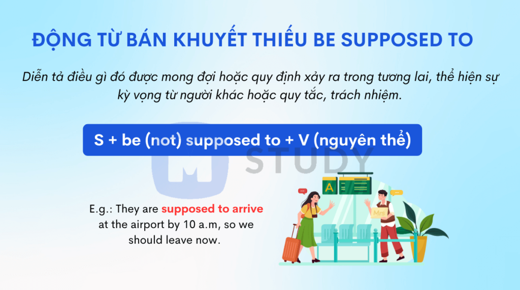 Động từ bán khuyết thiếu Be supposed to