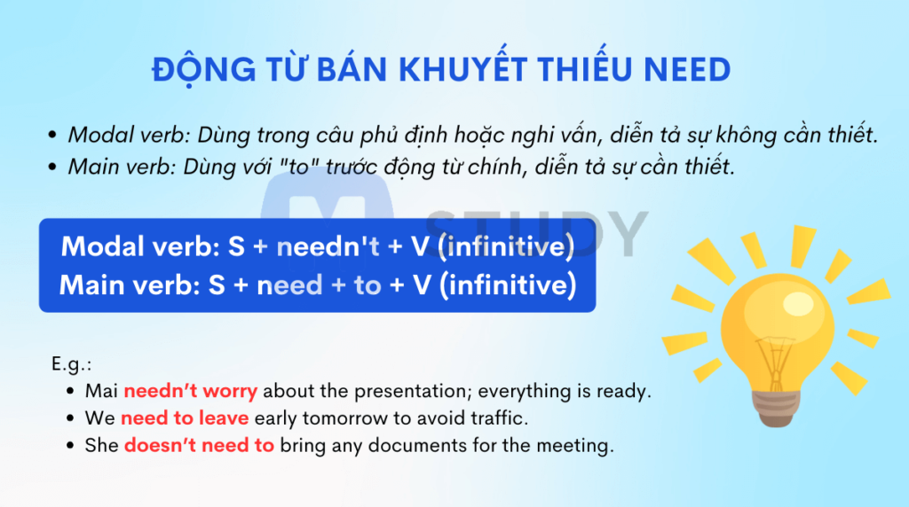 Động từ bán khuyết thiếu Need