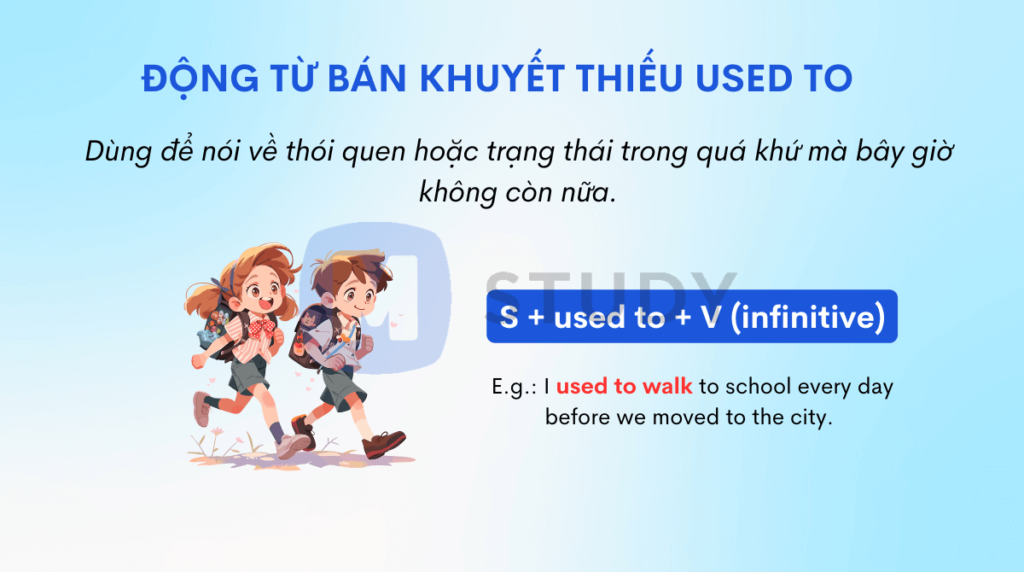 Động từ bán khuyết thiếu Used to