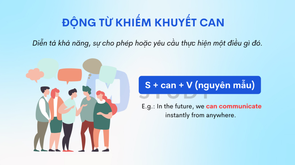 Động từ khuyến khuyết can