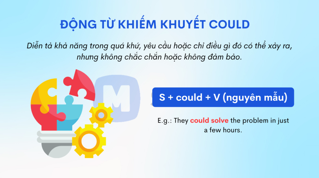 Động từ khiếm khuyết could