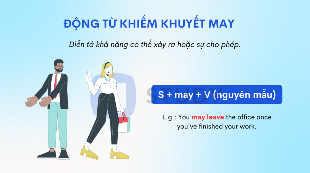 Động từ khiếm khuyết may