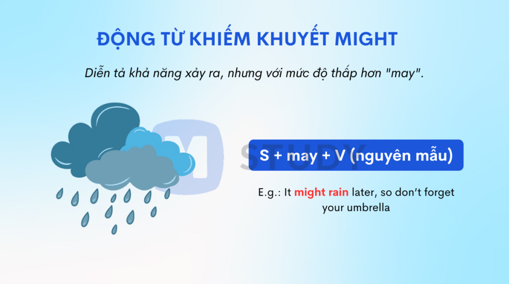 Động từ khiếm khuyết might