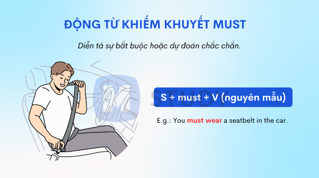 Động từ khiếm khuyết must