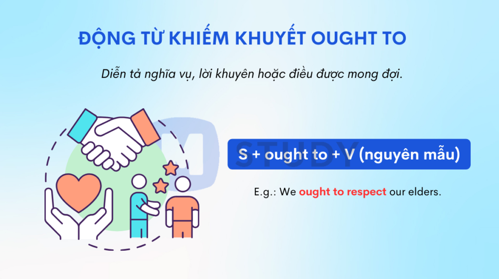 Động từ khiếm khuyết ought to