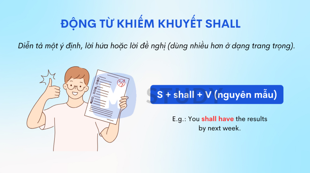 Động từ khiếm khuyết shall