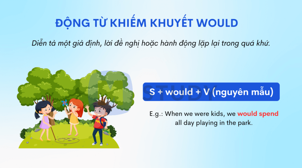 Động từ khiếm khuyết would