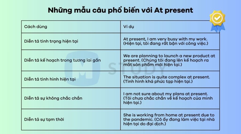 Những mẫu câu phổ biến với At present