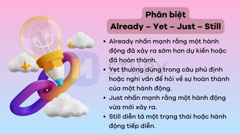 Phân biệt Already – Yet – Just – Still