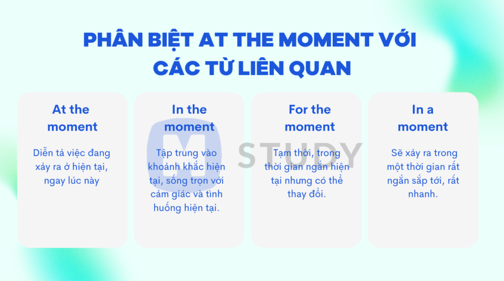 Phân biệt at the moment với in the moment, for the moment và in a moment