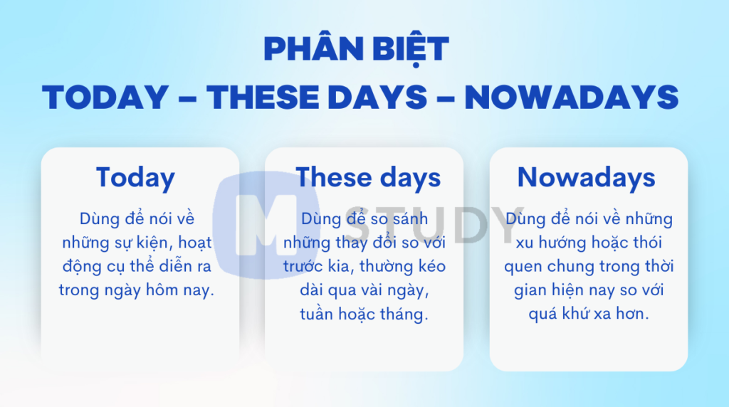 Cách phân biệt Today – These days – Nowadays