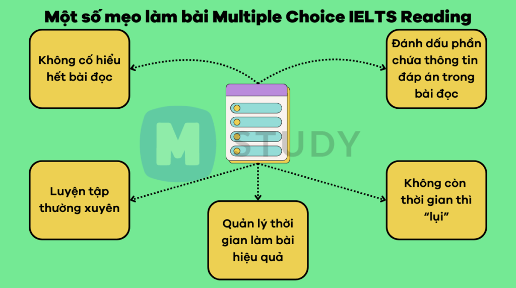 Một số mẹo để làm tốt dạng Multiple Choice IELTS Reading