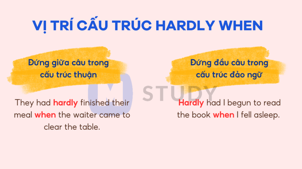 Vị trí cấu trúc hardly when